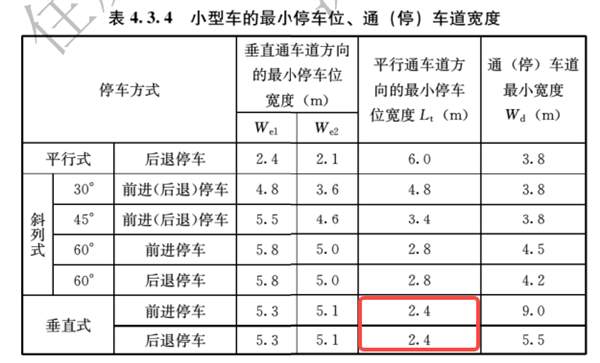 停不进车位这个锅 凭什么让车主背?