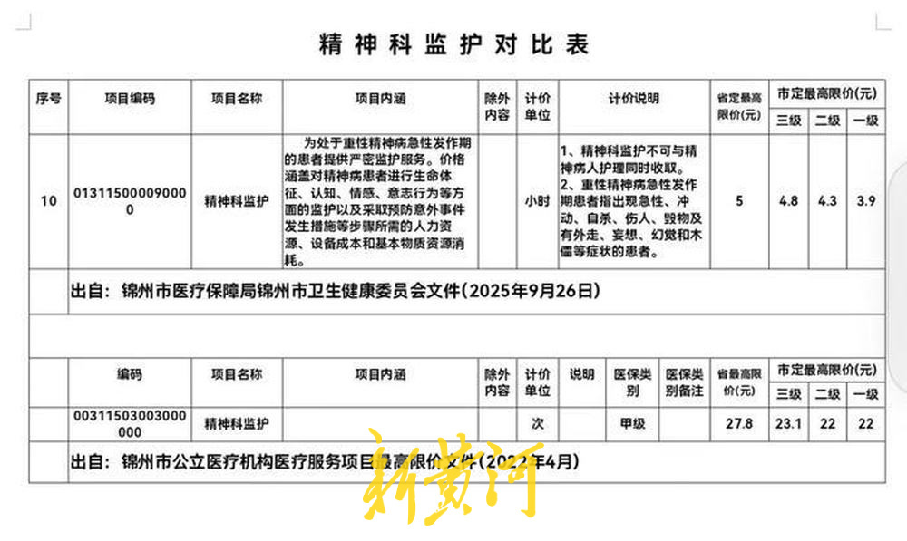 新旧标准中,精神科监护内涵限定对照