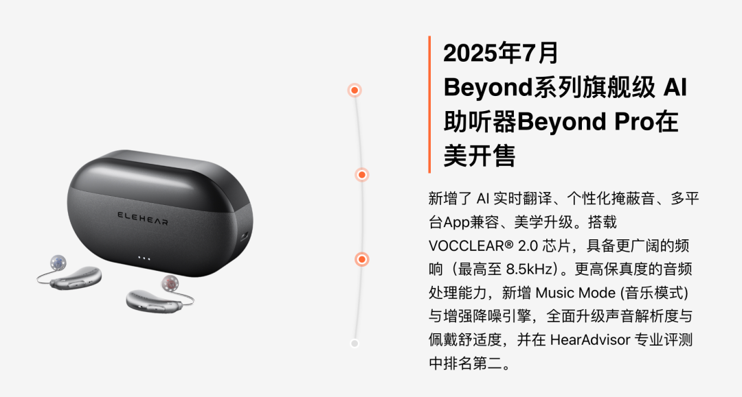 听象科技旗下的昂听 AI 助听器|来源:听象科技官网