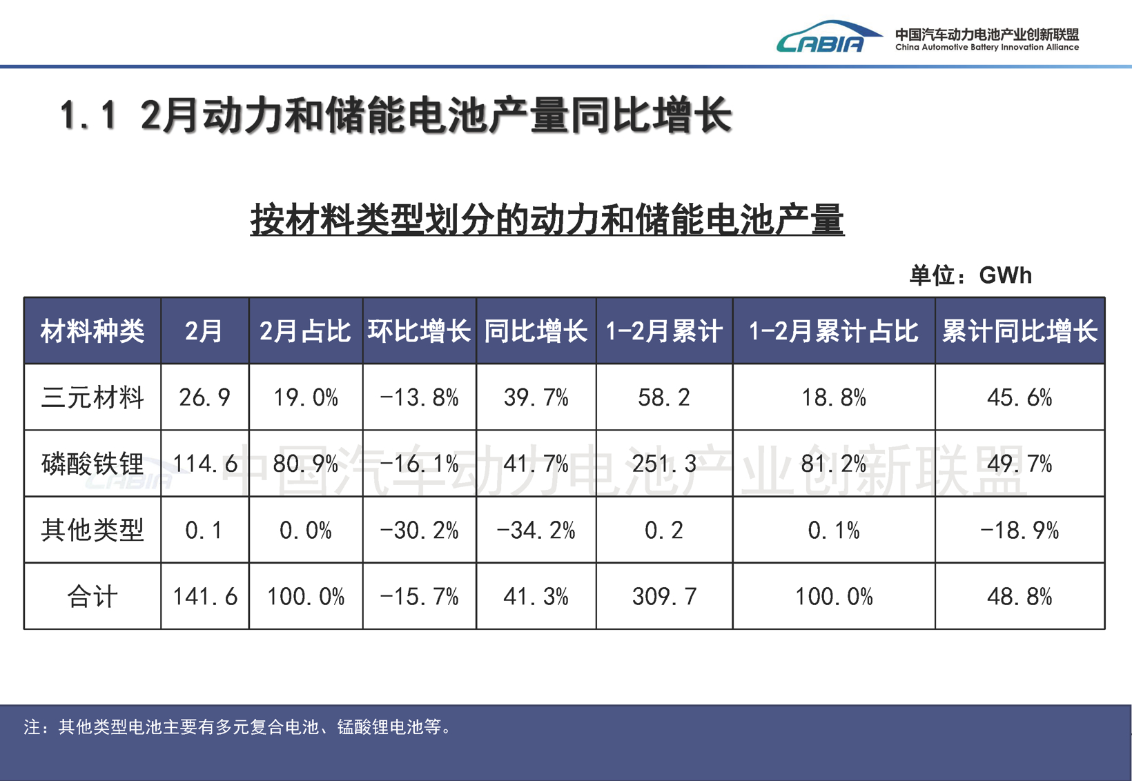 结构优化与增长分化并行，2月动力电池产业呈现新变局
