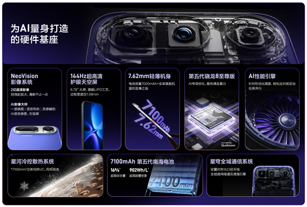 第二代豆包手机！努比亚NaviX Ultra首销一秒破亿：国补价5499元起
