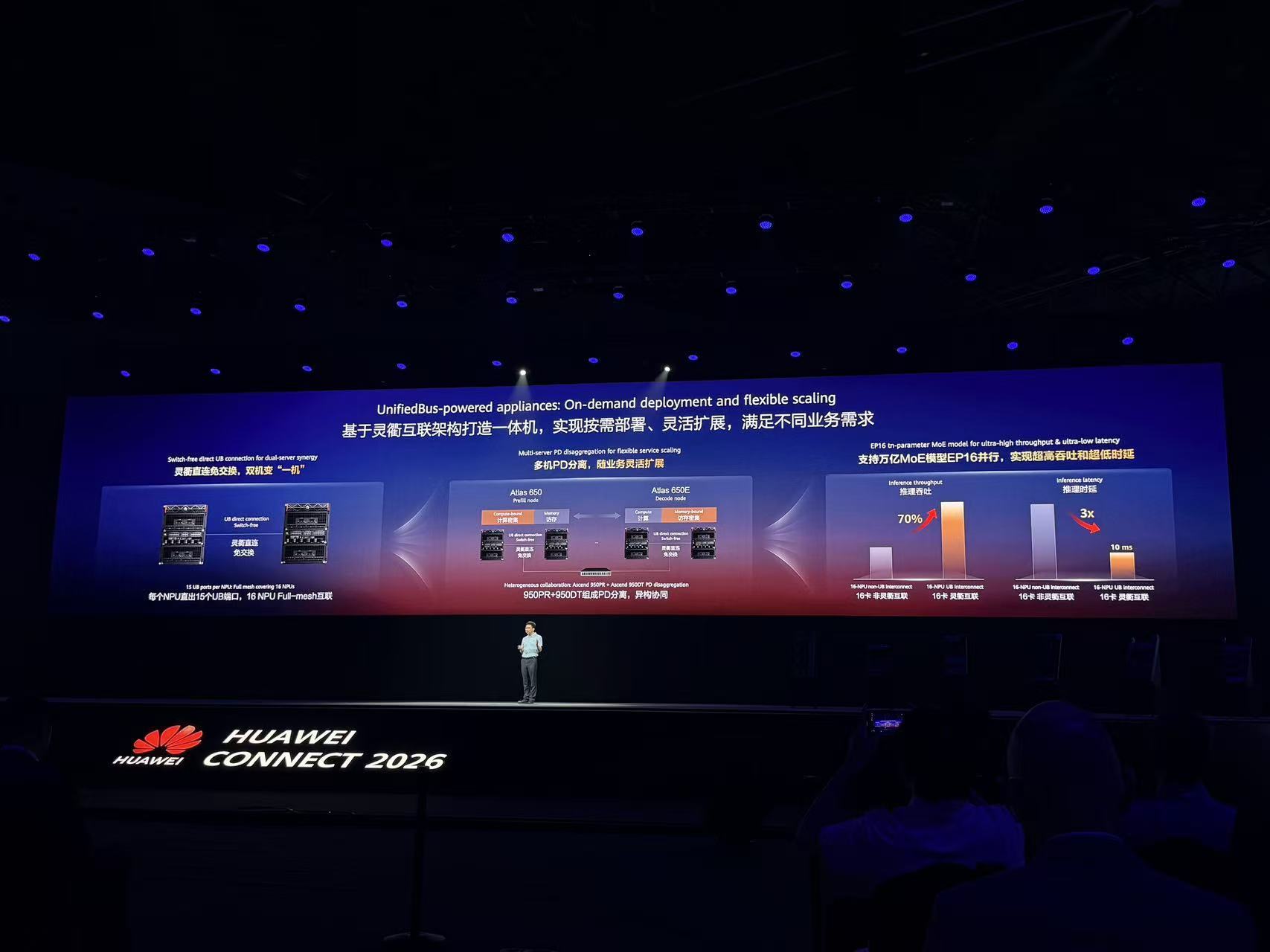 通信墙不破,AI Agent算力不立!华为超节点“黑科技”详解