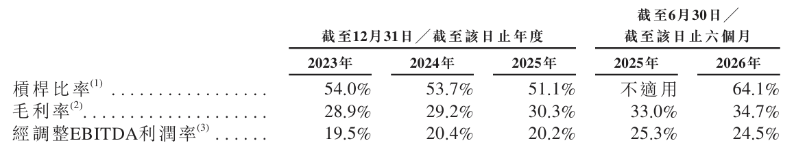 毛利率.png
