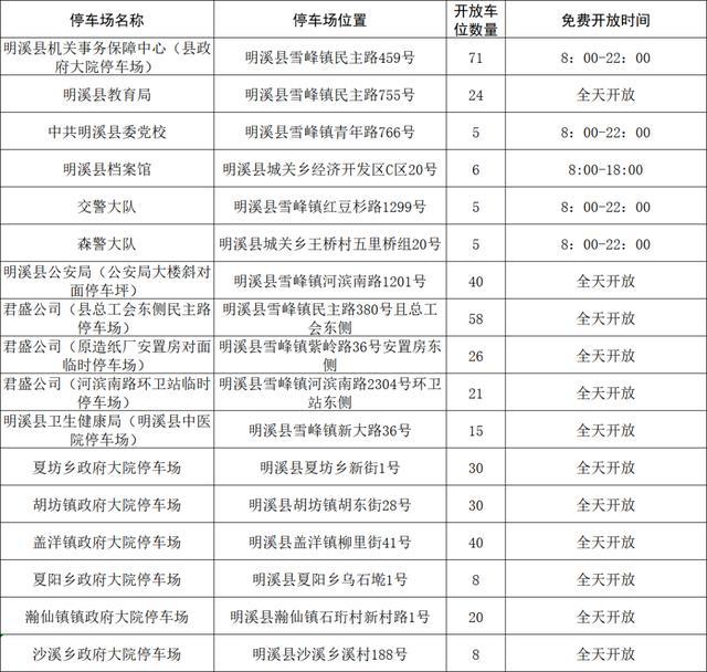 （点击图片可放大）