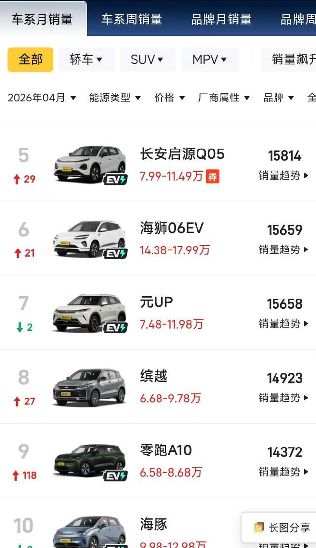 懂车帝4月销量榜