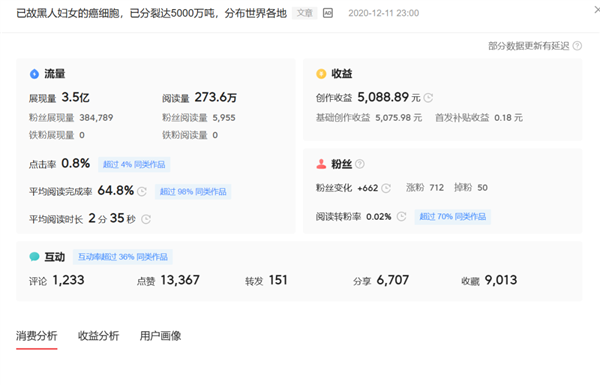 永生的海拉细胞 诞生至今已分裂达5000万吨!