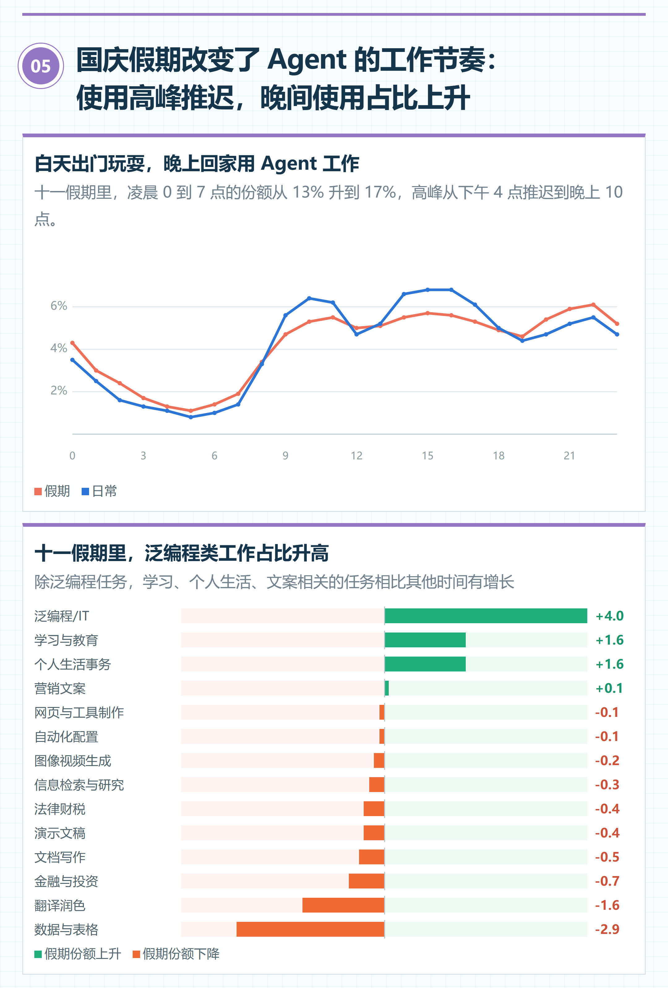 LobsterAI——没错,就是网易旗下的那款办公Agent——又发