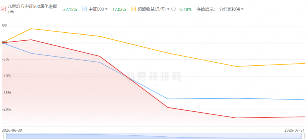 回撤 22.15%.png