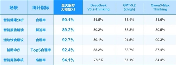 讯飞星火X2大模型正式发布!基于全国产算力、对标国际顶尖模型