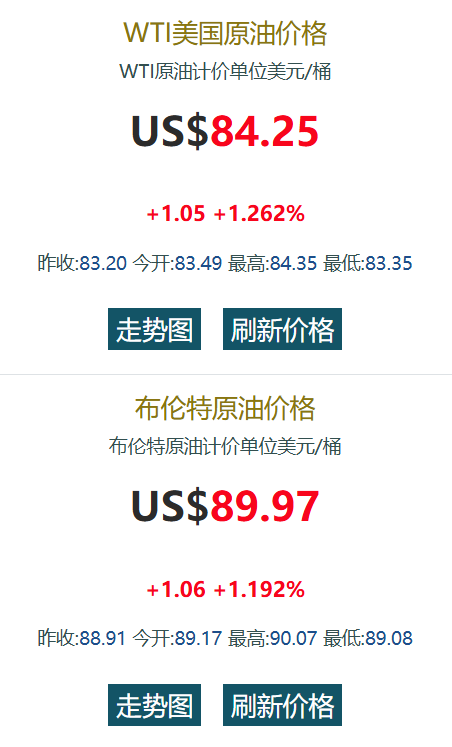 北京时间8月12日12时国际油价（图源：网络）