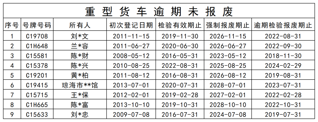 9月隐患车辆逾期未报废列表_重型货车逾期未报废.png