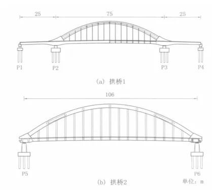 系杆拱桥示意图(图源:论文《系杆拱桥典型架设方法的施工控制研究》)