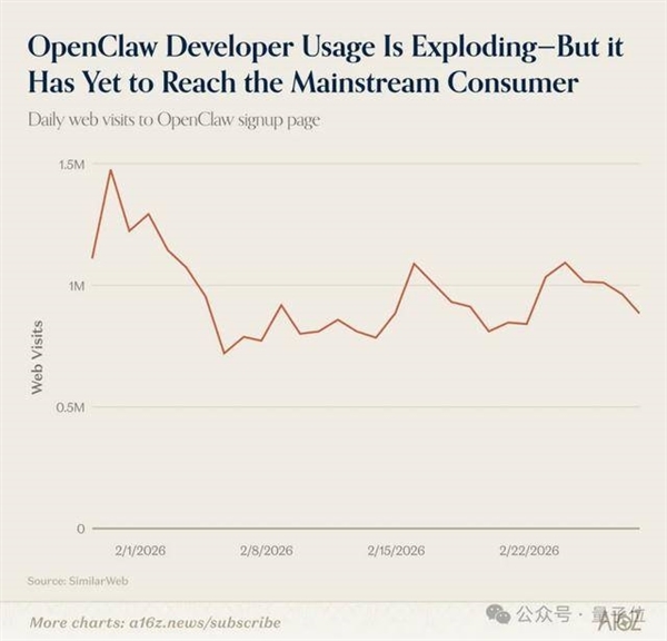 ChatGPT和Claude争了个寂寞！用户重叠仅11% 中国应用霸榜移动端
