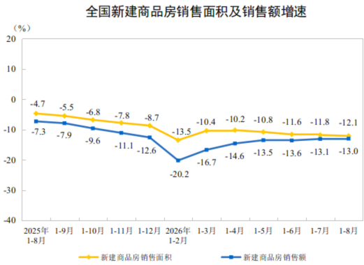 来源：国家统计局
