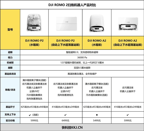 透明美学+无人机避障 大疆ROMO P2扫拖机器人全面评测：始于颜值，陷于智能，忠于实力