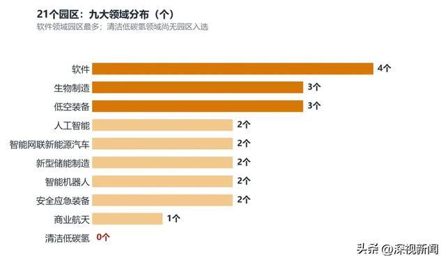 （图源：图解-产业Sophy）