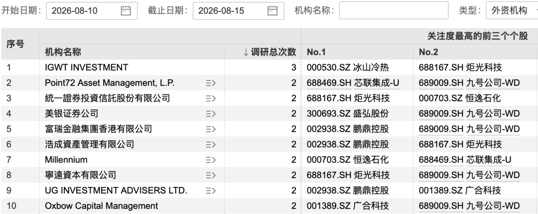 图片来源:Wind