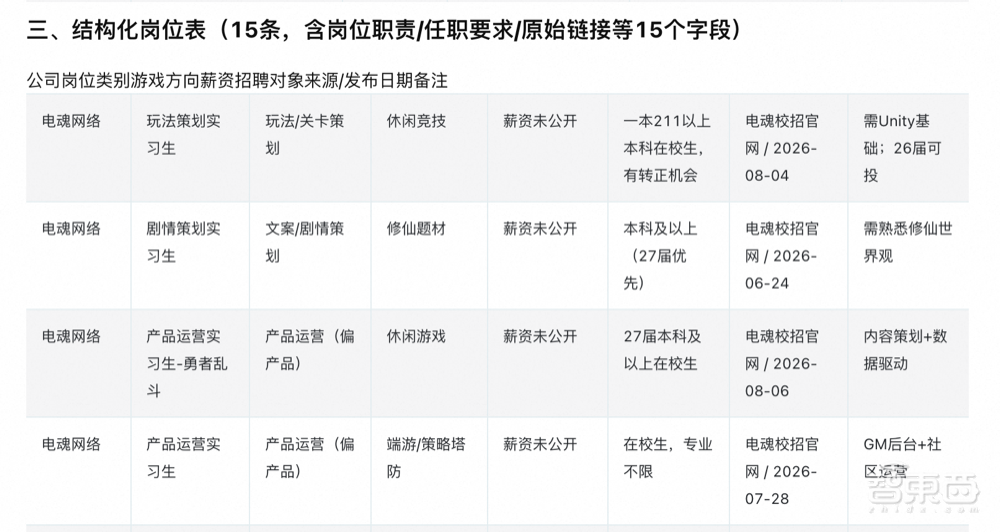 秋招信息战打不动?我们测了千问的新功能,让Agent全程陪跑