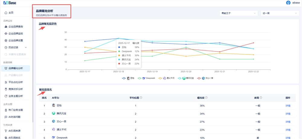 AIBase 品牌曝光分析