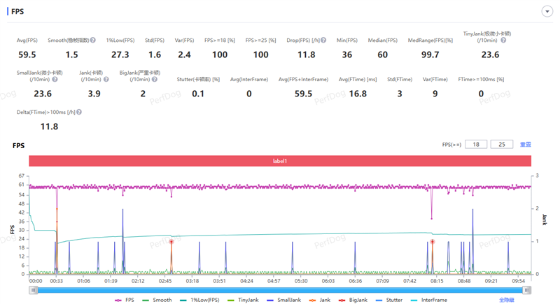 14-400mm终极全焦段!vivo X300 Ultra手机全面评测:依然是年度影像机皇