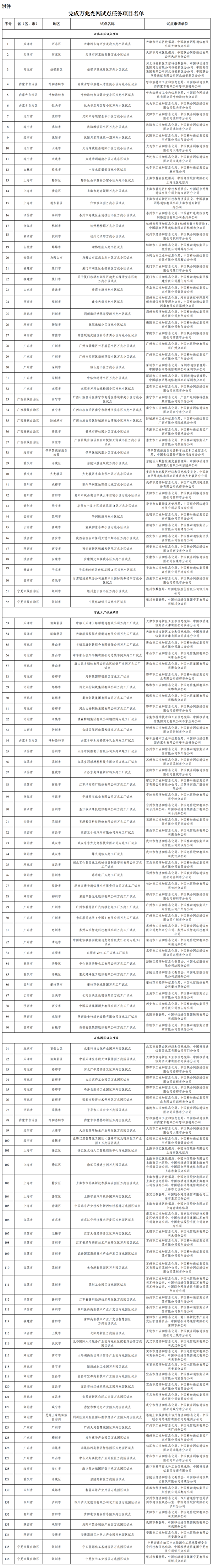 万兆期间来了 工信部公布首批136个完成试点表情名单