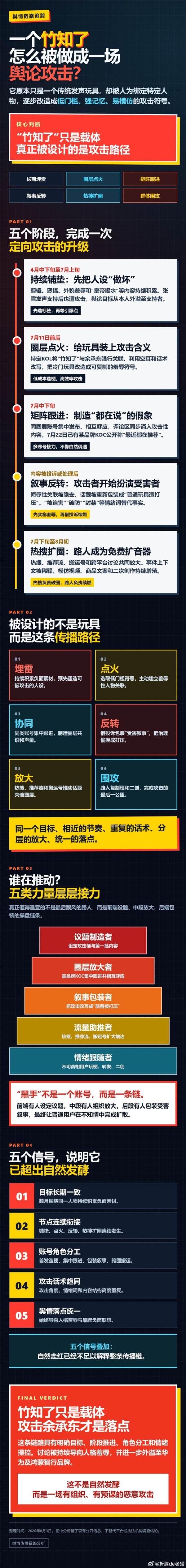 鸿蒙智行回应“竹知了”事件 微博CEO转发背后黑手脉络：细思极恐