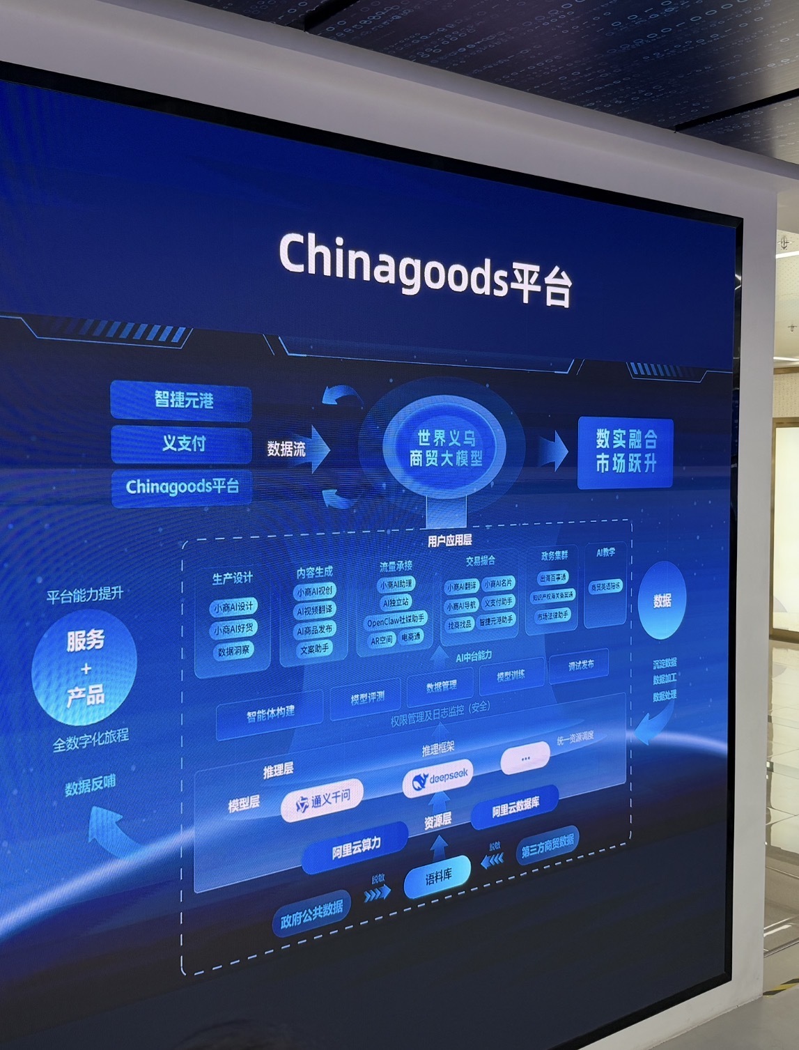 (Chinagoods平台,里面有许多AI工具供商家们选用)