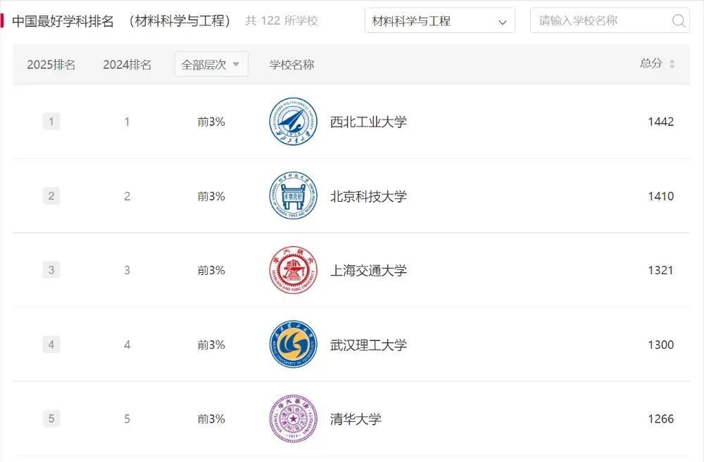 ● 拥有学科优势和科技成果转化优势是西工大不断出现机器人领域创业者的关键之一
