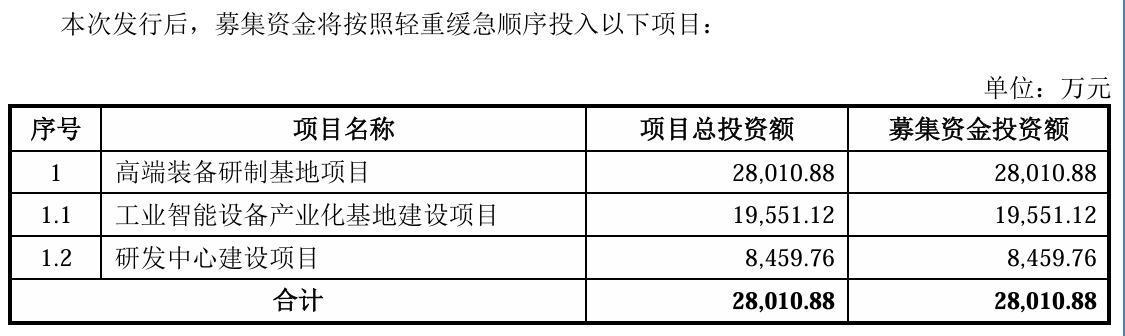 辛帕智能调整后募投项目资金投入明细
