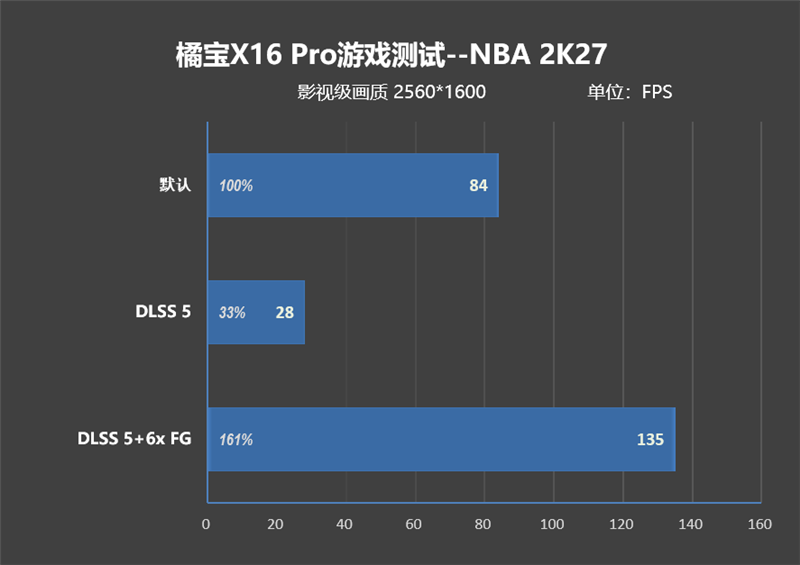 七彩虹颜值最高的纯白游戏本!橘宝X16 Pro笔记本评测