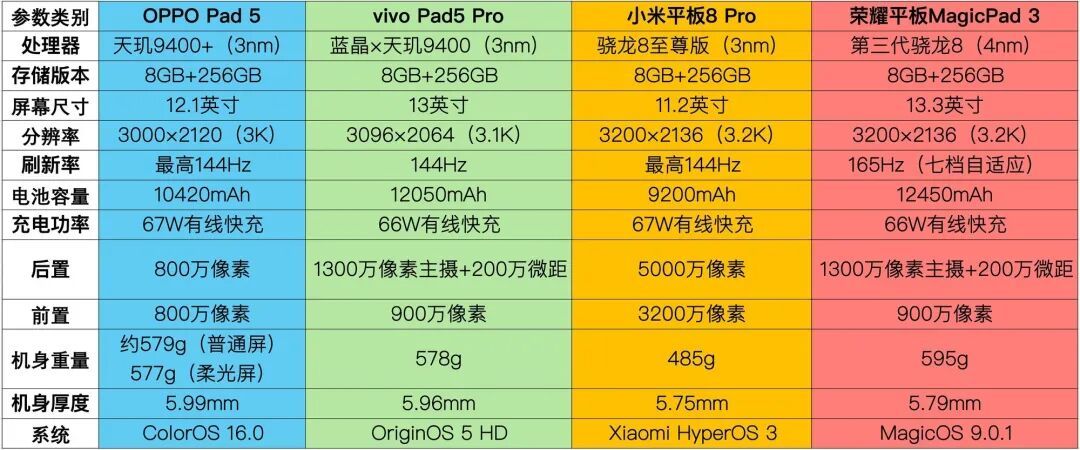 新学期新平板，这四款性价比之选别错过