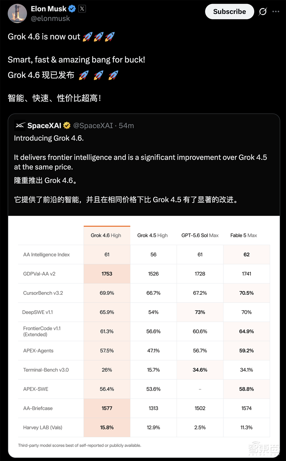 昨夜，马斯克甩出Grok 4.6！性能直逼Fable 5，英伟达祝贺