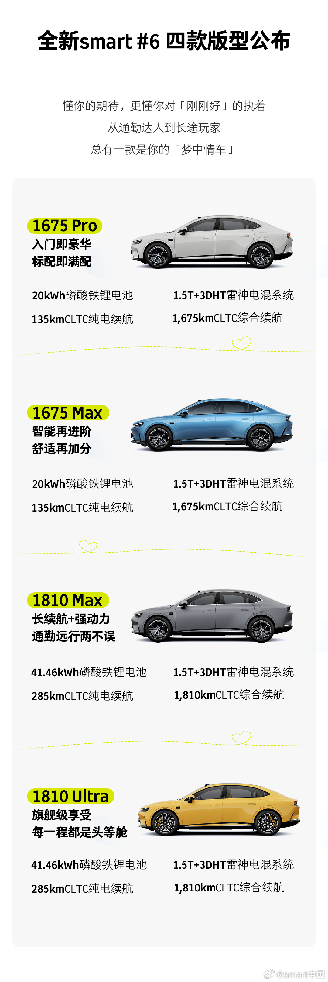全新smart精灵6号掀背插混轿6月11日上市,预售18.99万起