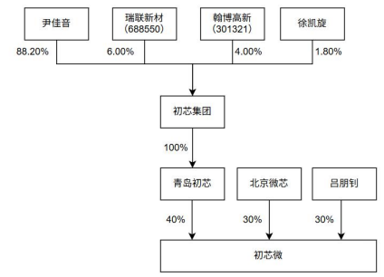 “A投A”,300456“间接加仓”这家上市公司 “A投A”,300456“间接加仓”这家上市公司