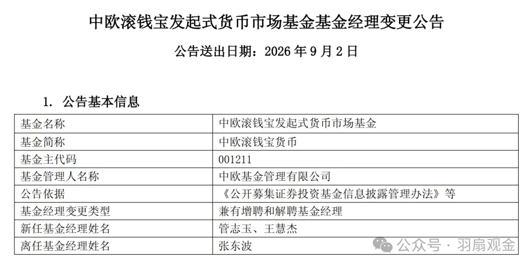 管理2500亿中欧基金经理张东波离世 【中欧基金管理2542亿基金经