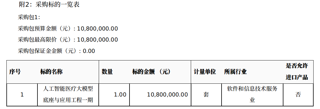 千万级医疗AI订单,智谱中标!