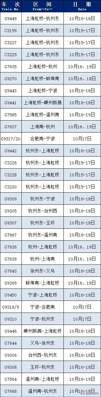 统计截止日：10月14日