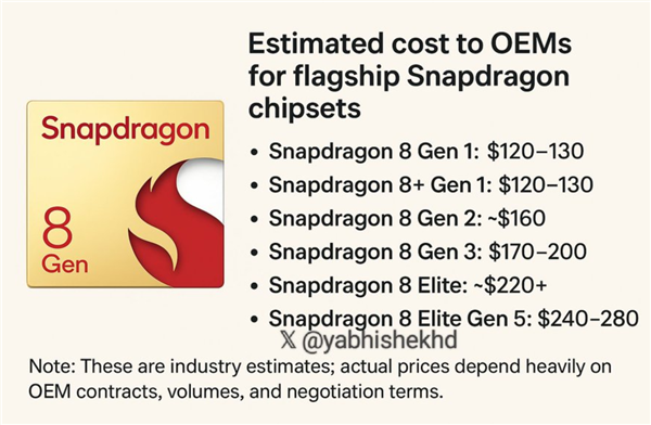 2nm+内存+闪存三重涨价 手机苦日子来了：安卓比苹果更惨