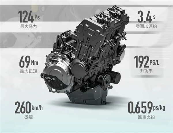 124匹四缸杀进3万价位!凯越650RR摩托车上市:33977元