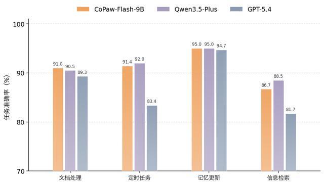 阿里通义CoPaw1.0发布:定制小模型、安全机制与多智能体全面进化