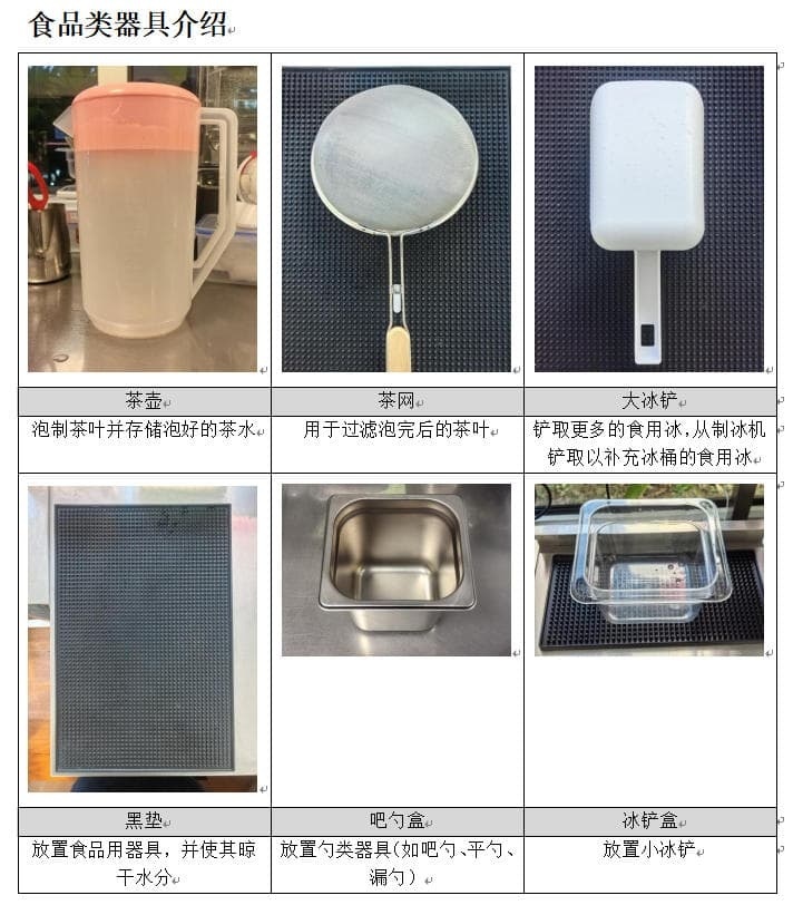 肖宇宏帮王光磊梳理的咖啡车流程教案（受访者供图）