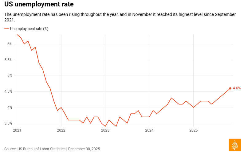 半岛电视台制图