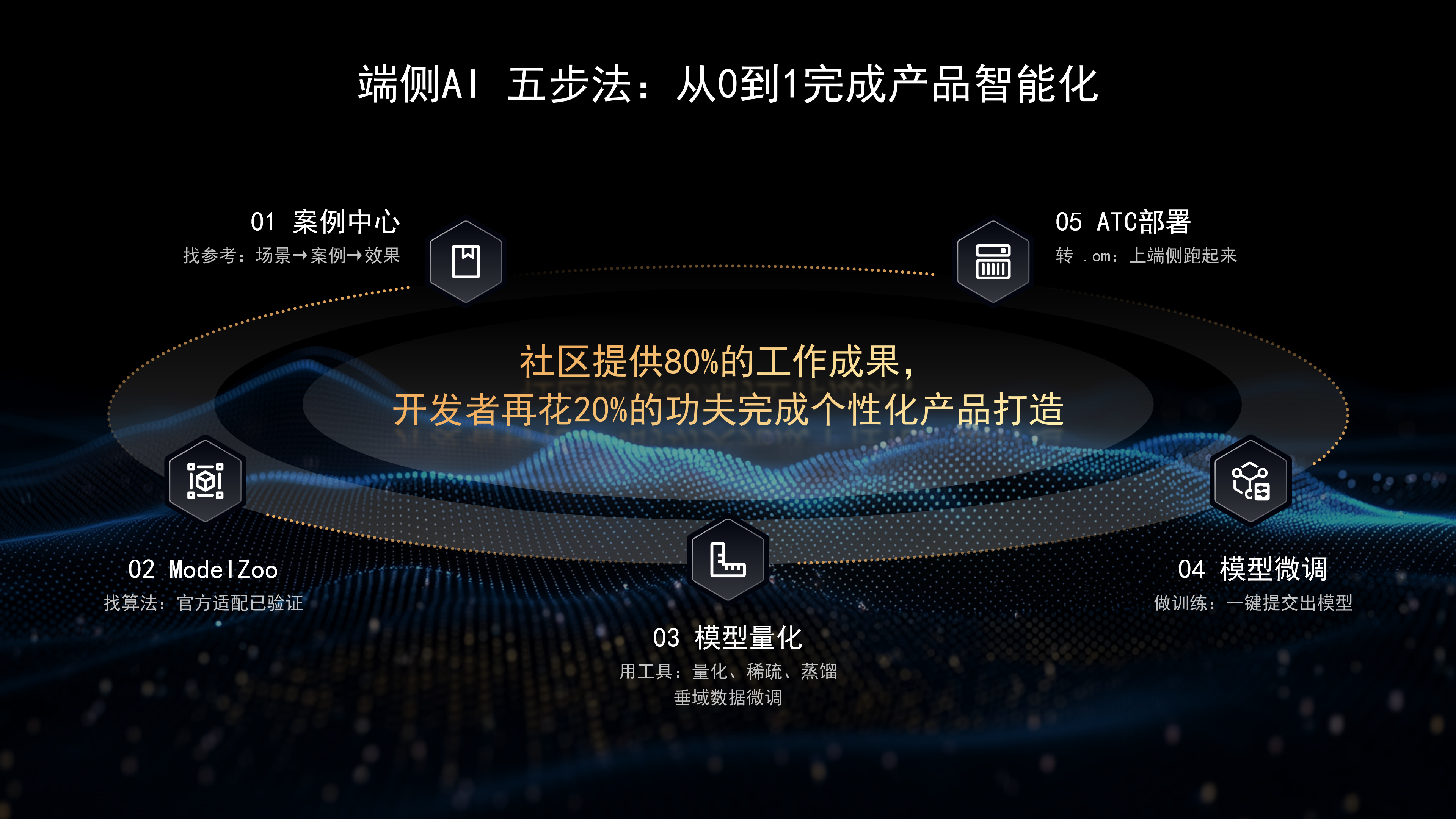 海量终端等待被AI重做,破局的关键到底在哪里?