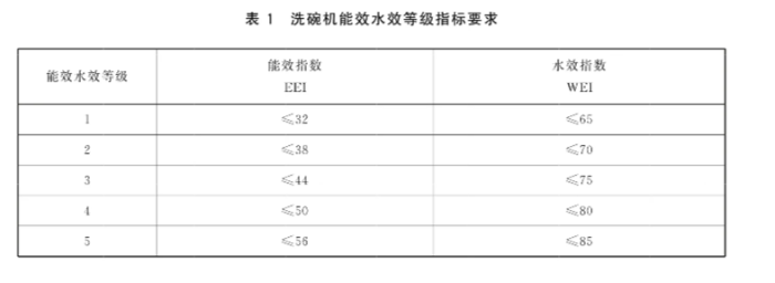 家里为什么需要一台洗碗机?