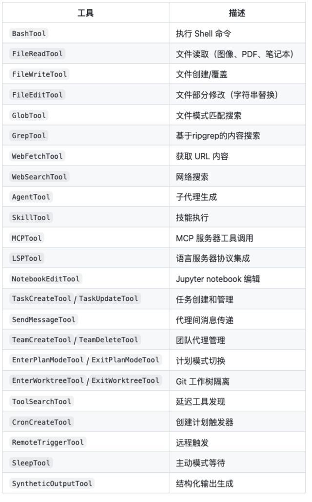 突发!Claude Code“开源”,全网疯传