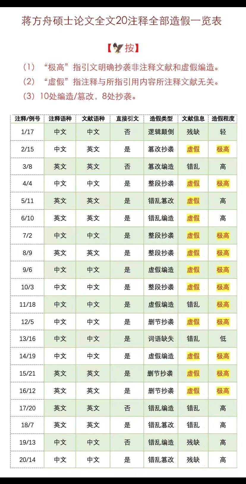 用户附件