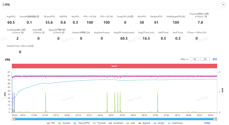 天玑9500搭配蔡司影像 vivo X300s手机全面评测:省心耐用的直屏主力机