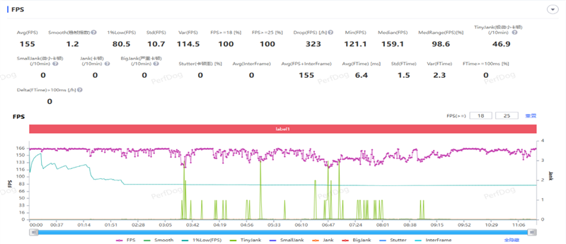小屏不妥协配置反升级！一加15T手机深度评测：小巧玲珑的满血性能旗舰