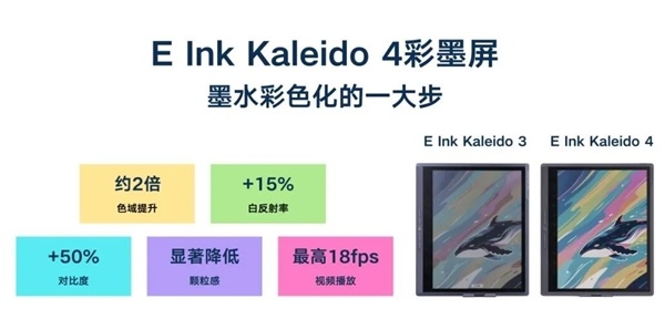 全球首款E Ink Kaleido 4彩墨办公本 汉王M10C二代发布 每秒18帧能看视频了
