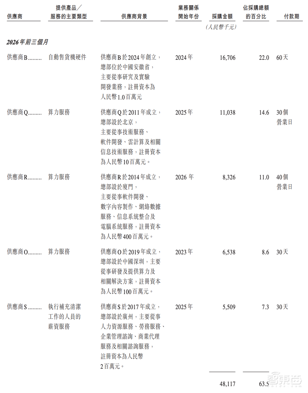 阿里押注的无锡机器人公司,冲刺港股IPO